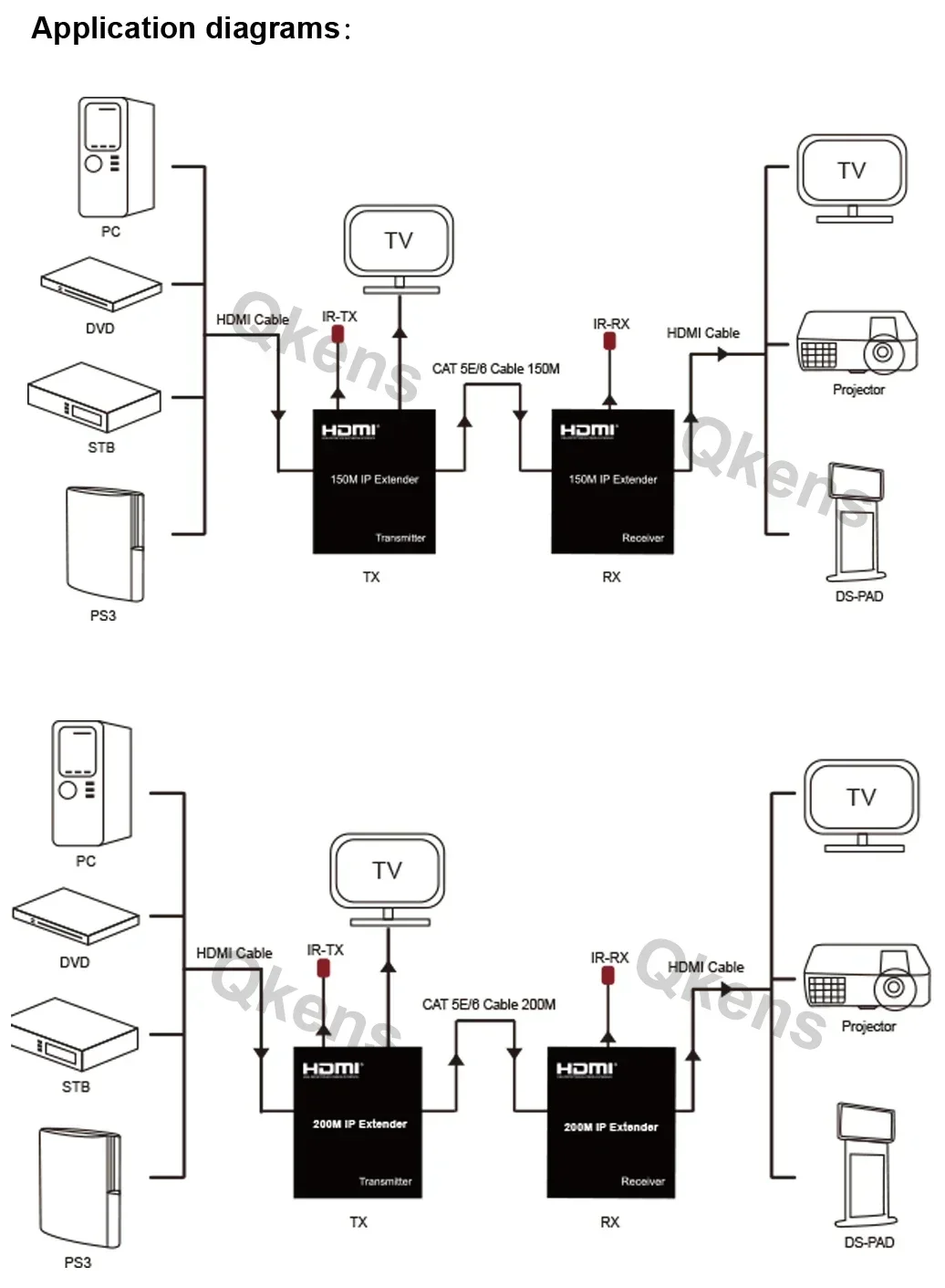جهاز تمديد HDMI عبر IP لمسافة  - مراجعة Hdmi Cable وسعره